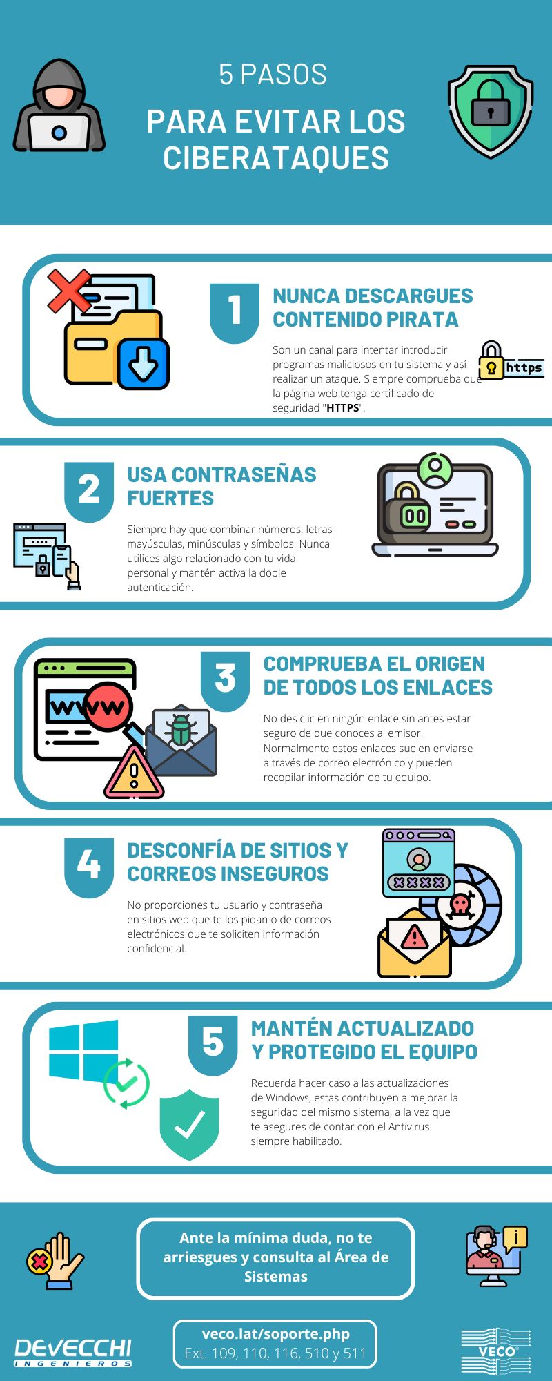 Prevención contra ciberataques